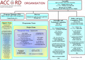 ACCORD Organisational chart, January 2026